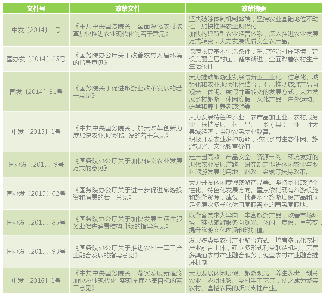 政策文件1.png