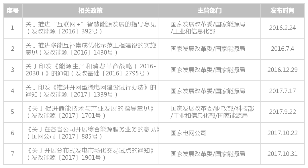 能源互联网图1.png