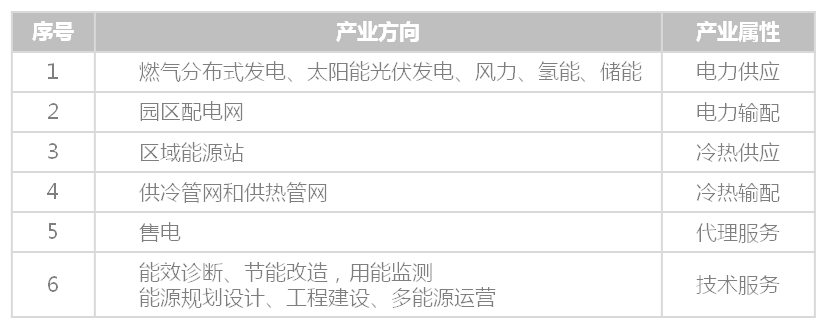 能源服务图1.png